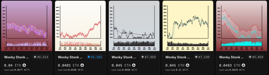 Wonky Stonks - the first generative chart collection, on OpenSea
